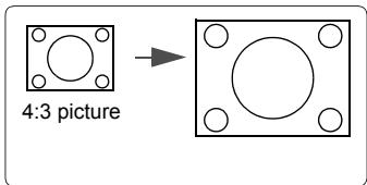 VIEWSONIC PJD5555LW - About the aspect ratio - 3