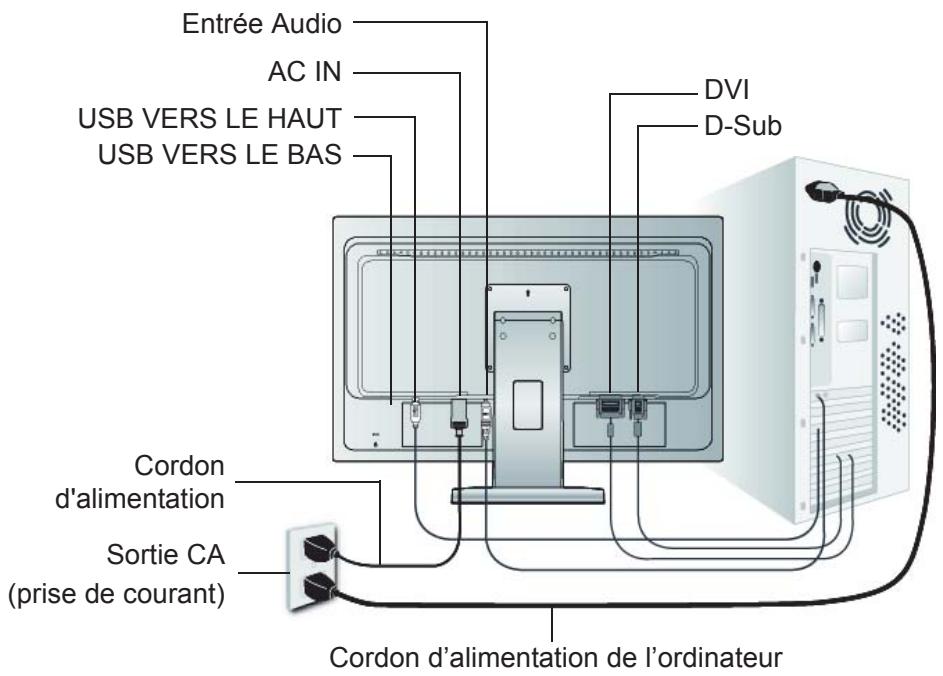 VIEWSONIC TD2340 - L'installation est terminée. vous pouvez maintenant utiliser le LCD de viewsonic. - 1
