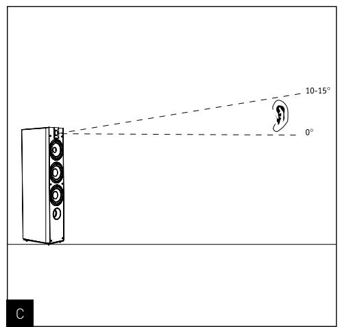 FOCAL CHORUS 706 - Contenu du carton : - 3