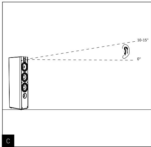 FOCAL CHORUS 714 - Contenu du carton : - 3