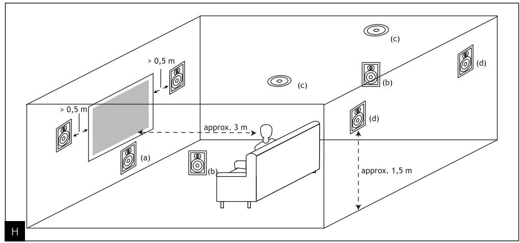 FOCAL CUSTOM IC 105 - Orientation du télétètre - 3