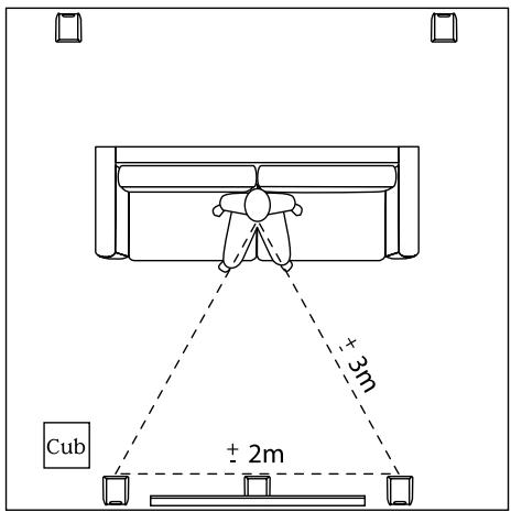 FOCAL SIB JET BLACK - Home theater configuration - 1