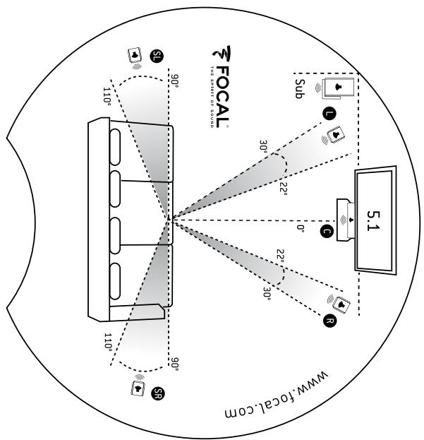 FOCAL 706 - Effect channel speakers's place - 2