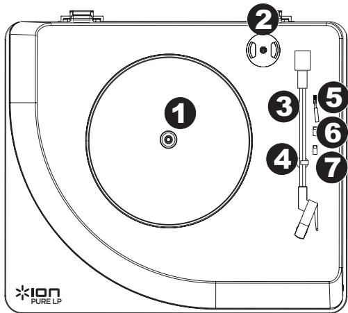 ION DIO PURELP - Funktionen - 1