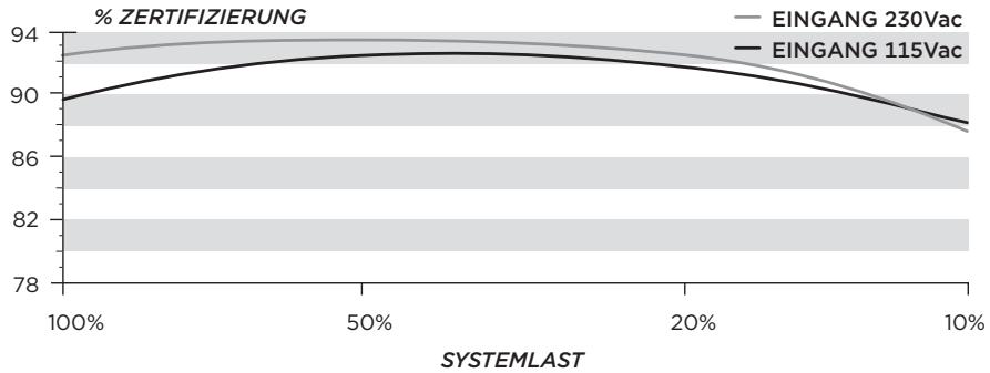 CORSAIR AX760I 80PLUS PLATINUM - Lieferumfang - 3
