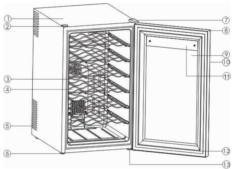 LA SOMMELIERE LS28 - BEDIENUNGSCANLEITUNG - 4