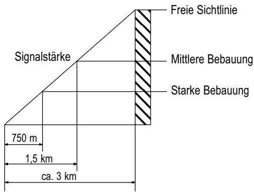 SWITEL WTC 525 - Reichweite - 1