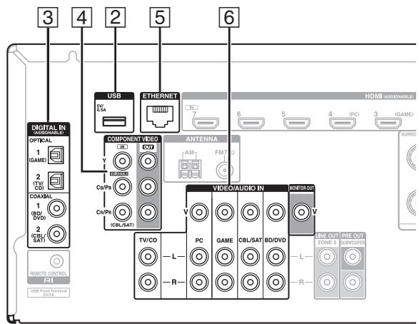 TEAC AGD200 B - Raccordement de vos appareils - 2