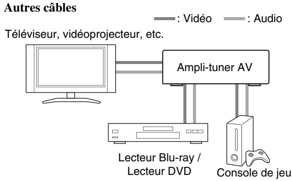 TEAC AGD200 B - Raccordement d'appareils audiovisuels - 2