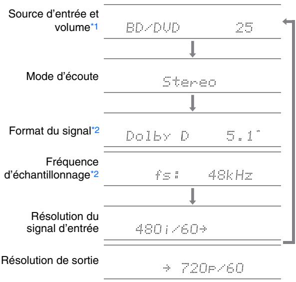 TEAC AGD200 B - Conseil - 1