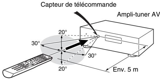 TEAC AGD200 B - Pointage de la télécommande - 1