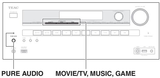 TEAC AGD200 B - Sélection des modes d'écoute - 2
