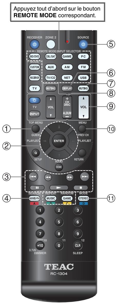 TEAC AGD200 B - Sans la commande RI - 1