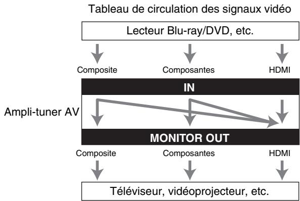 TEAC AGD200 B - Conseil - 1