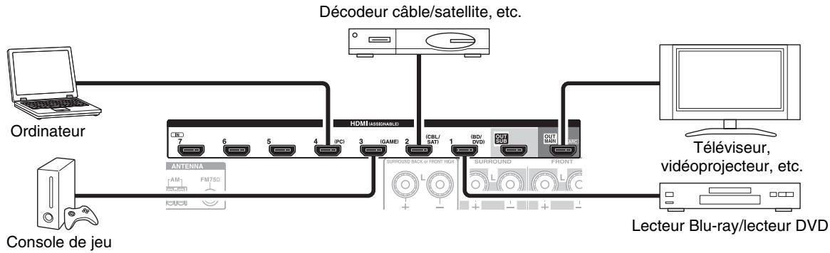TEAC AGD200 B - Branchement d'appareils au moyen d'un cable HDMI - 1