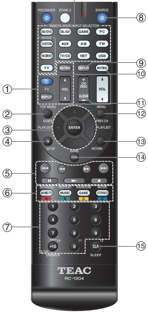 TEAC AGD200 B - Commande d'un lecteur blu-ray/dvd, HD DVD ou d'un graveur DVD - 1