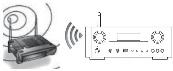 TEAC NPH750 B - Connect the unit to your LAN through a wired or wireless connection. - 2