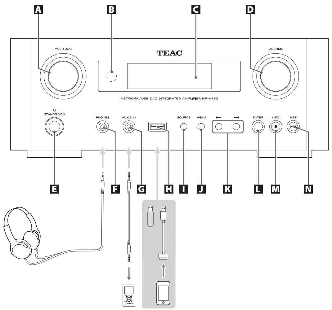 TEAC NPH750 B - H Terminal de tierra [SIGNAL GND] - 1