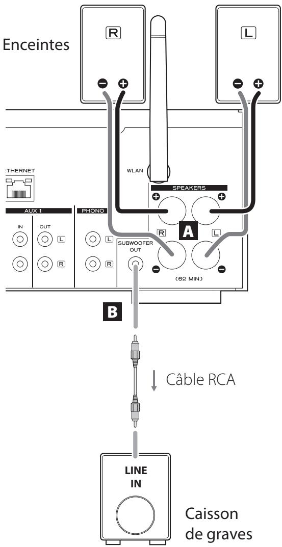 TEAC NPH750 B - Précautions lors des branchements - 1
