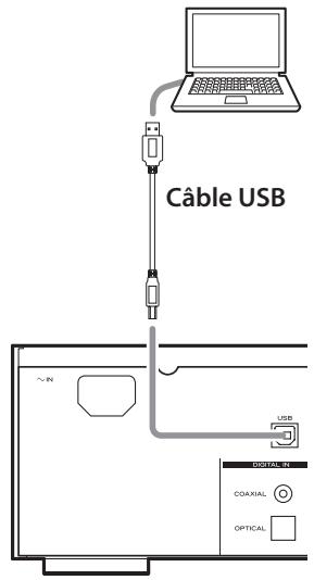 TEAC NPH750 B - Connectez un ordinateur à cette unité au moyen d'un câble USB. - 1