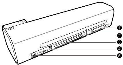 AGFAPHOTO AS1110 - Anschlüsse auf der Rückseite - 1