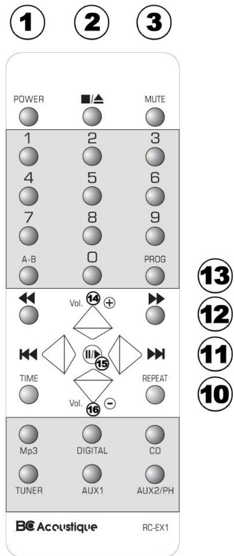 BC ACOUSTIQUE EX602 - Telecommande - 2