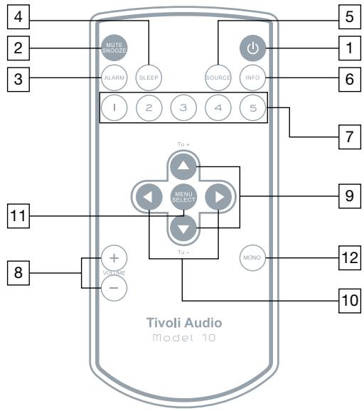 TIVOLI AUDIO M1 - Guide till Funktioner (Bakpanelen): - 2