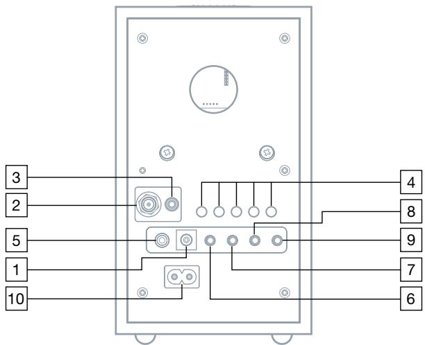 TIVOLI AUDIO M1 - Guide to Features (Rear Panel): - 1