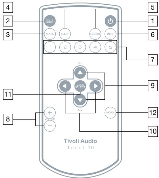 TIVOLI AUDIO M1 - KAUKO-OHJAIN: - 1