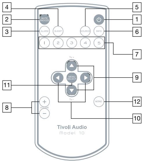 TIVOLI AUDIO M1 - Guía de Característica (Control Remoto): - 1