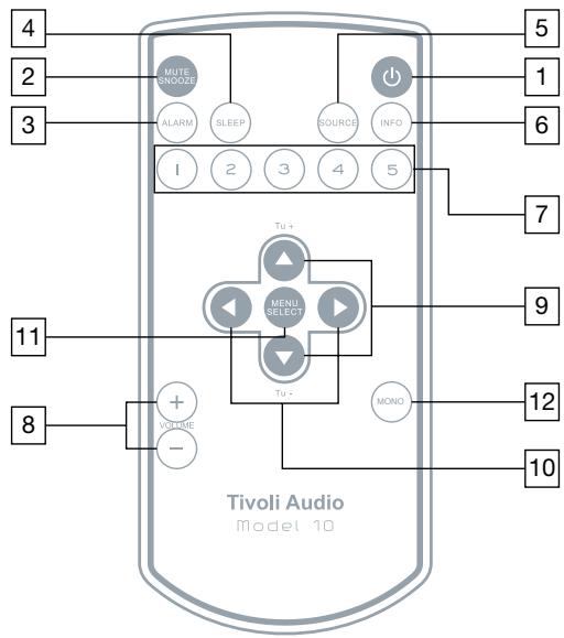 TIVOLI AUDIO M1 - Erläuterung der Bedienelemente (Fernbedienung): - 1
