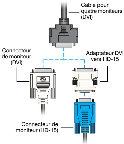 MATROX M9148 LP - Connectez les moniteurs - 1