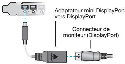 MATROX M9148 LP - Connectez le premier moniteur - 1
