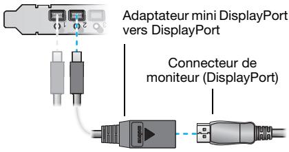 MATROX M9120 PLUS LP PCIE X16 - Connectez les autres moniteurs - 1