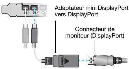 MATROX M9148 LP - Connectez les autres moniteurs - 1