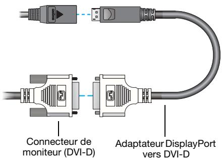 MATROX M9148 LP - Connectez le premier moniteur - 2