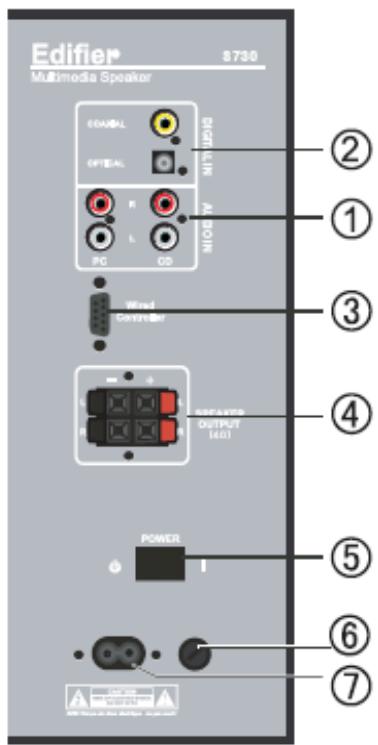 EDIFIER S730 - Sortie écouteurs - 1