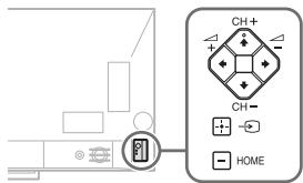 SONY KD-65X9005 - De knoppen CH + / - , + / - , / / / en HOME bevinden zich nicht op de tv. - 1