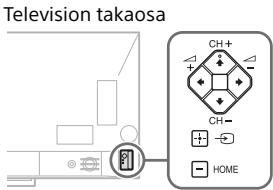 SONY KD-65X9005 - Vianetsintä - 1