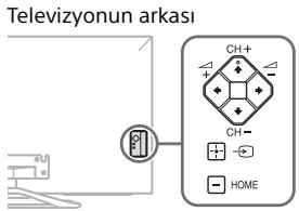SONY KDL42W650 - CH+/-, +/-, / / / / / ,  , + ve HOME duğmelerin televizyondaki konumlari bulunamıyor. - 1