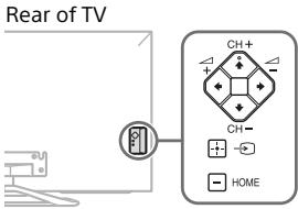 SONY KDL42W650 - The CH + / - , + / - , / / / , , and HOME buttons cannot be located on the TV. - 1