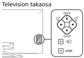 SONY KDL42W650 - Vianetsintä - 1