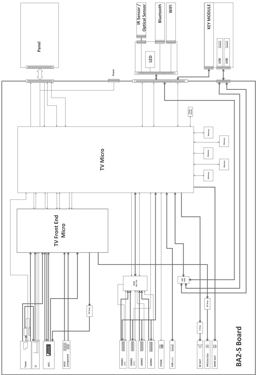 SONY KDL42W650 - Alimentazione e altre informazioni - 2