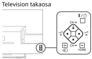 SONY KDL-48W605B - Vianetsintä - 1