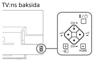SONY KDL-48W605B - Felsökning - 1