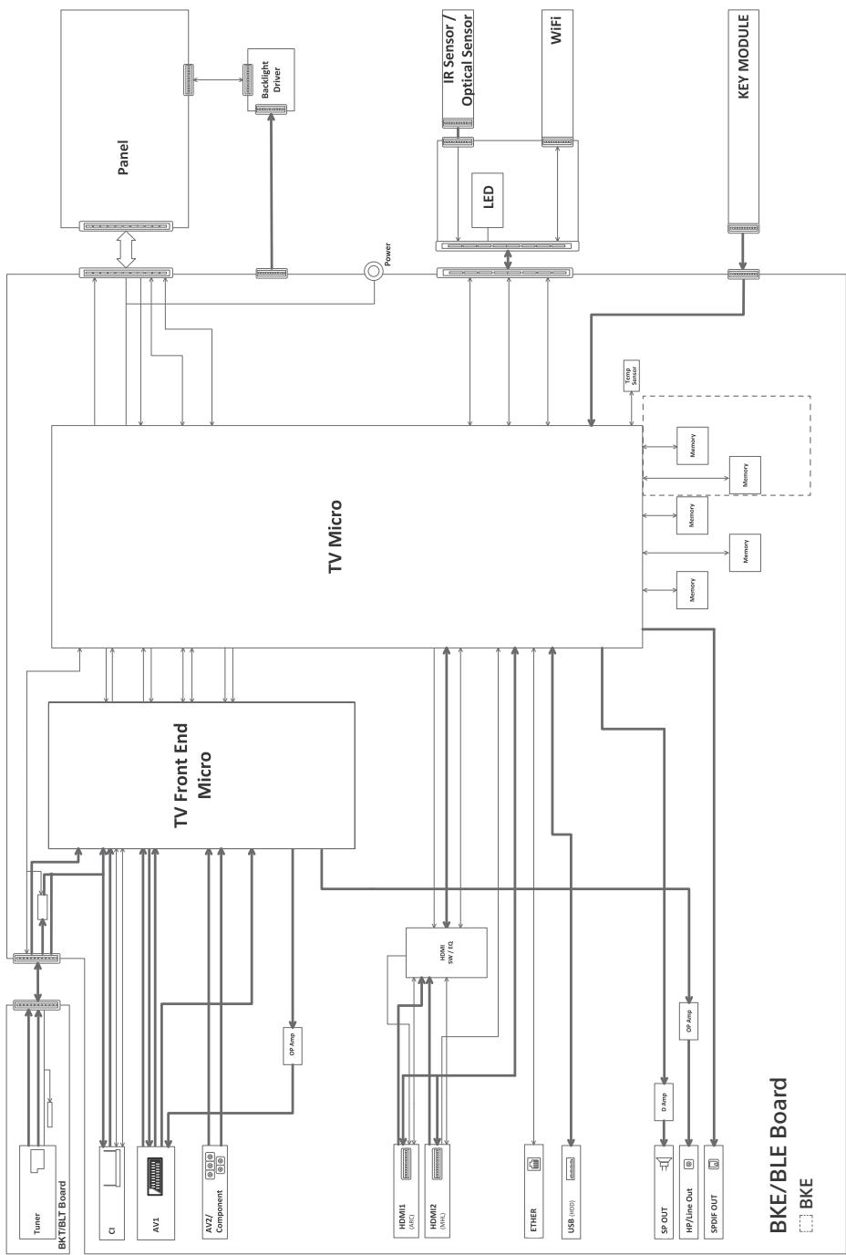 SONY KDL-48W605B - Diagrammi a blocchi - 1