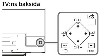 SONY KDL-32W705C - Problem och losningar - 1