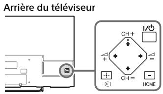 SONY KDL-32W705C - Les touches i/ch + / -, + / -, / / *, et HOME sont introuvables sur le téléviseur. - 1