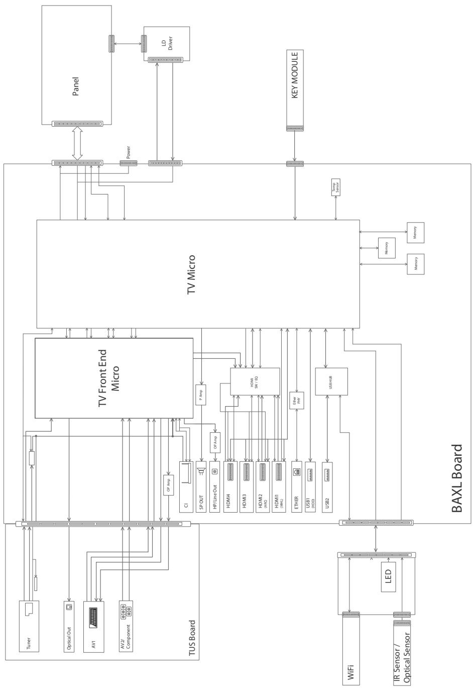 SONY KDL-32W705C - Informazioni sui marchi - 1