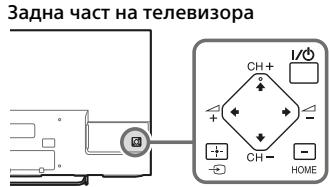SONY KDL-32W705C - He moKeTeJa hamepuTe 6yToHnTe I/CH+/-，+/-，+/4/4/4/4，HnHOMEHaTeJeBn3opa. - 1